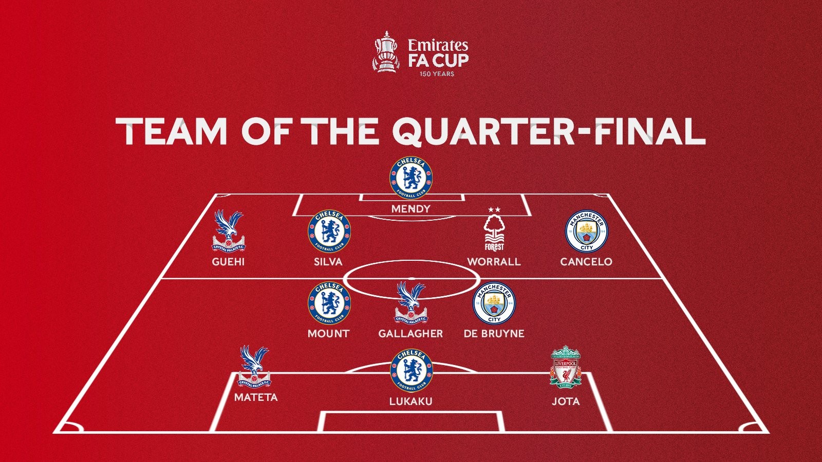 雷迪克：很少有球队没可被对手利用的弱点，但我们反复被针对