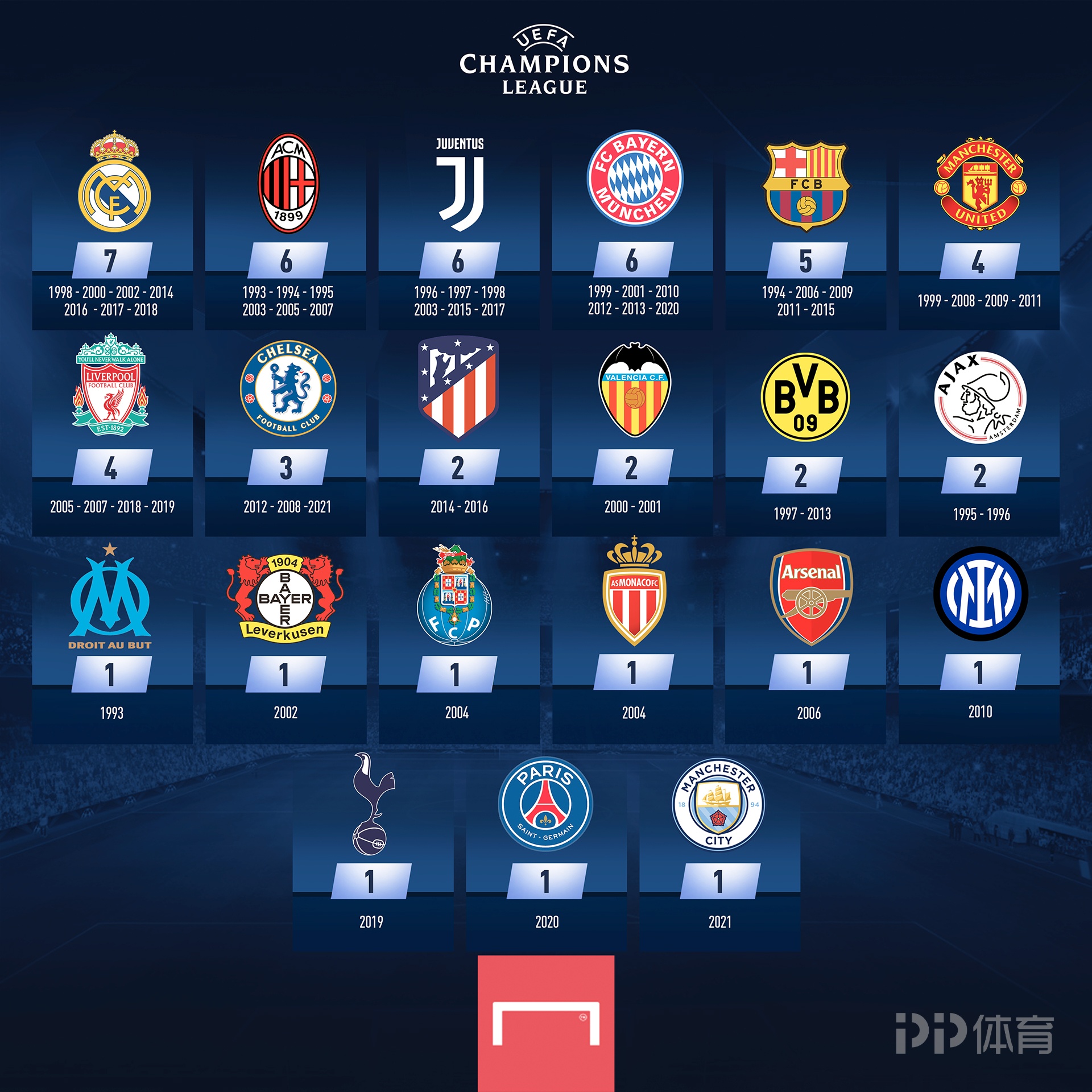 湖人罚球23-36落后马刺，赛季首次少于对手达10次