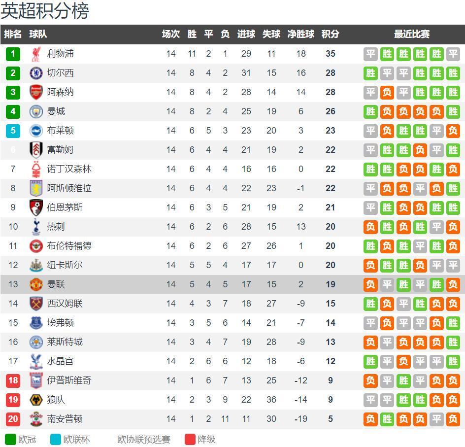 萨利巴复出对手教练下课，阿森纳赛前现变动