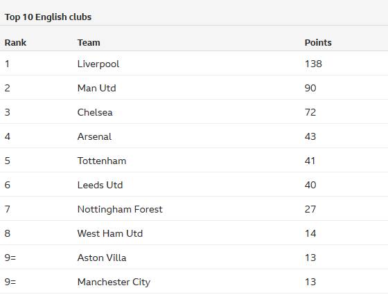 塞门约：久保建英是日本队最具威胁的球员，他真的非常出色